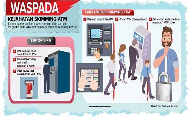 WASPADA: Ilustrasi skema kejahatan skimming alias pembobolan dana nasabah saat transaksi di ATM.