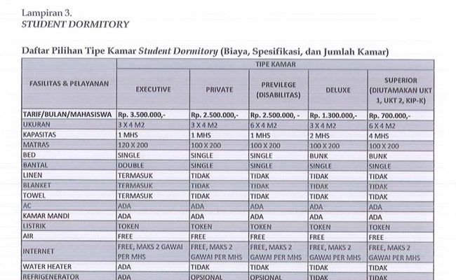 unud-bisnis-kos-kosan-berkedok-asrama-mahasiswa-baru-wajib-tinggal