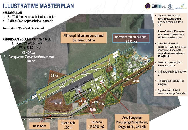 Masterplan pembangunan bandara di Desa Sumberklampok. (Eka Prasetya)