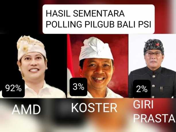 MENUJU 2024: Tokoh milenial AMD yang bernama lengkap Dr. Anak Agung Ngurah Manik Danendra, S.H., M.H., M.Kn.,berada di posisi teratas polling Pilgub Bali yang digelar PSI. (ISTIMEWA) 