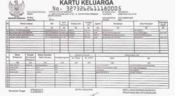 AKAL-AKALAN : Warga Suriah bisa punya Kartu Keluarga (KK) Denpasar. (foto:istimewa)