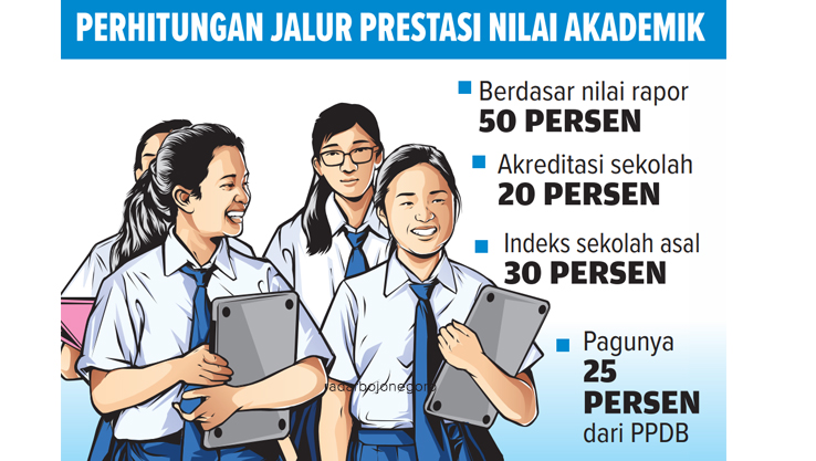 Ilustrasi (AINUR OCHIEM/RDR.BJN)
