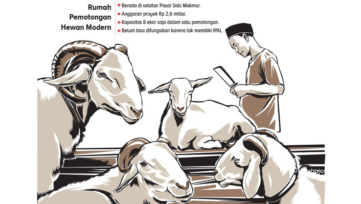 Ilustrasi (Ainur Ochiem/RDR.BJN)
