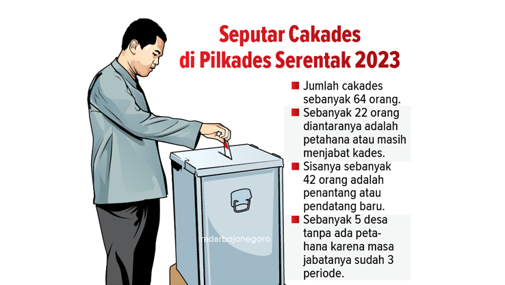 Ilustrasi (Ainur Ochiem/RDR.BJN)