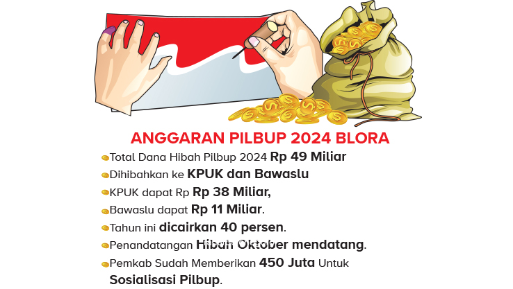 Ilustrasi Dana Pilbup (AInur Ochiem/RDR.BJN)