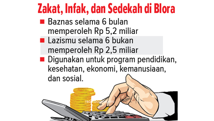 Ilustrasi Zakat (Ainur Ochiem/RDR.BJN)
