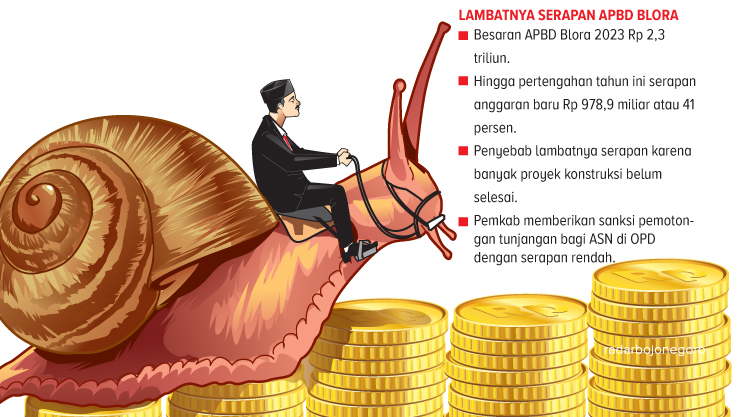 Ilustrasi Serapan APBD (Ainur Ochiem/RDR.BJN)