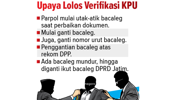 Ilustrasi Bacaleg Nomor Urut (Ainur Ochiem/RDR.BJN)
