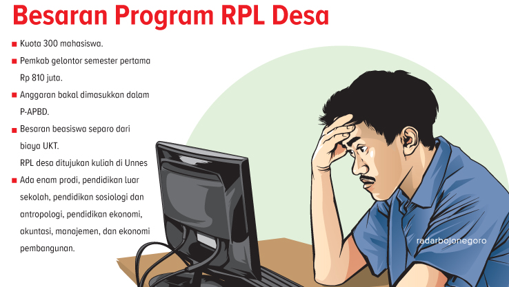 Ilustrasi RPL (Ainur Ochiem/RDR.BJN)