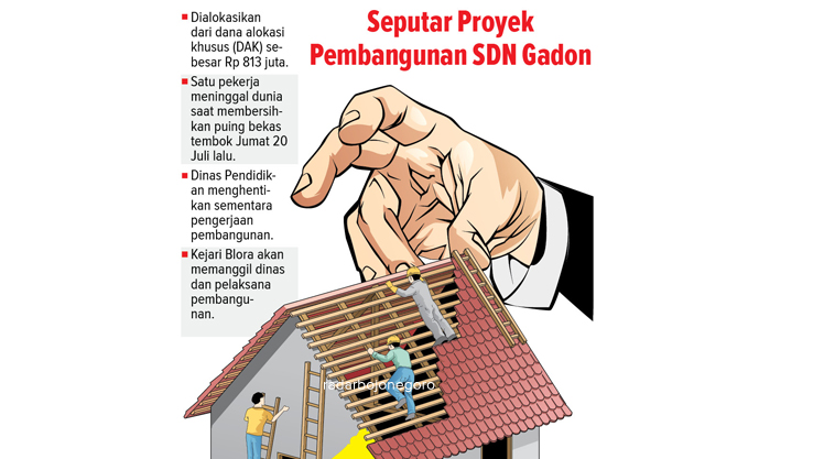 Ilustrasi Proyek Pembangunan SDN Gadon (Ainur Ochiem/RDR.BJN)