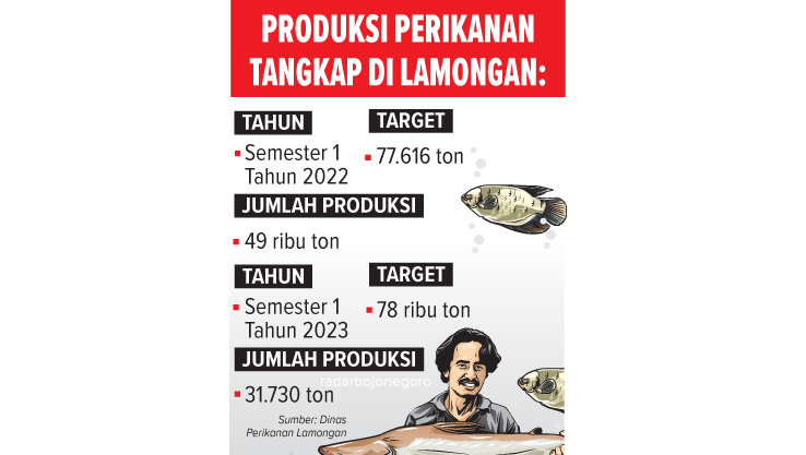 Ilustrasi Tangkapan Ikan (AINUR Ochiem/RDR.BJN)