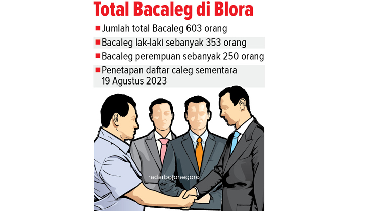 Ilustrasi Bacaleg Blora (Ainur Ochiem/R.Bjn)
