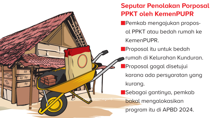Ilustrasi Bedah Rumah (Ainur Ochiem/R.Bjn)