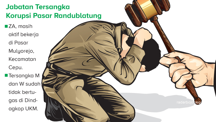 Ilistrasi Korupsi Pasar Randublatung (Ainur Ochiem/R.Bjn)