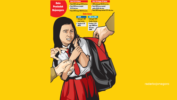 Ilustrasi Pagu SMPN Kosong (Ainur Ochiem/R.Bjn)