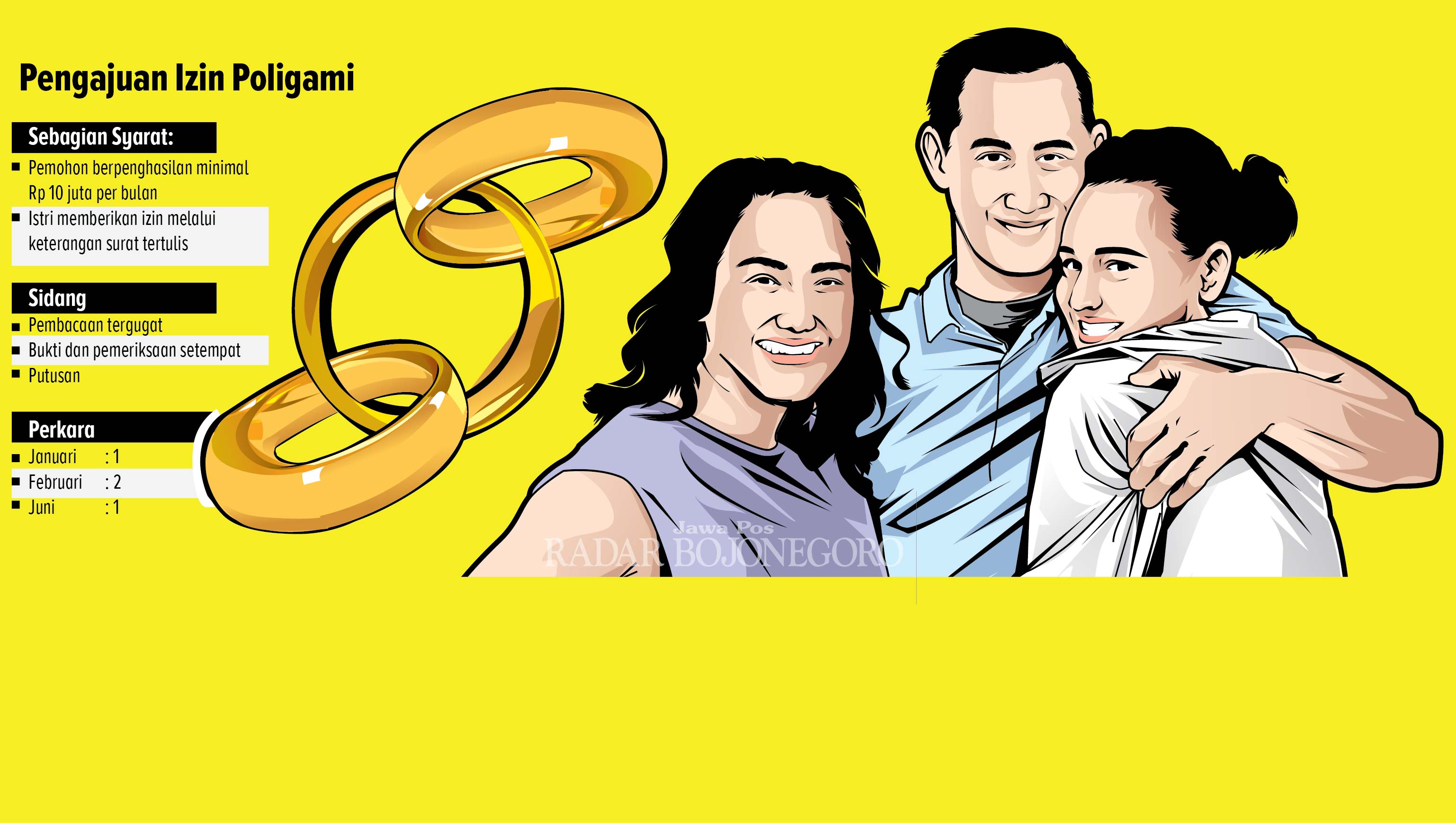 Ilustrasi Poligami (Ainur Ochiem/R.Bjn)