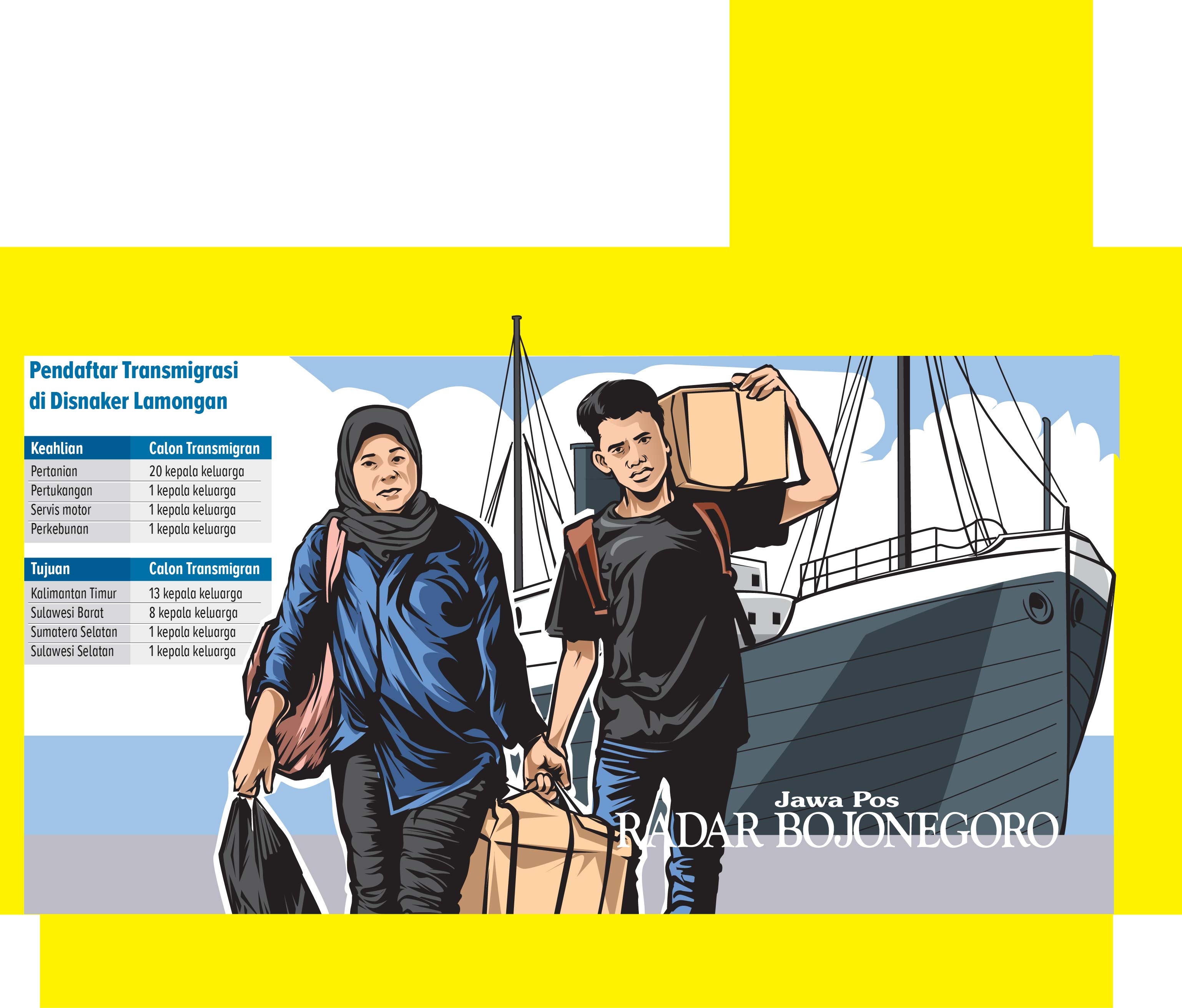 Ilustrasi Transmigrasi (Ainur Ochiem/R.Bjn)