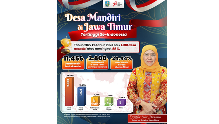 (ISTIMEWA FOR RDR.BJN)