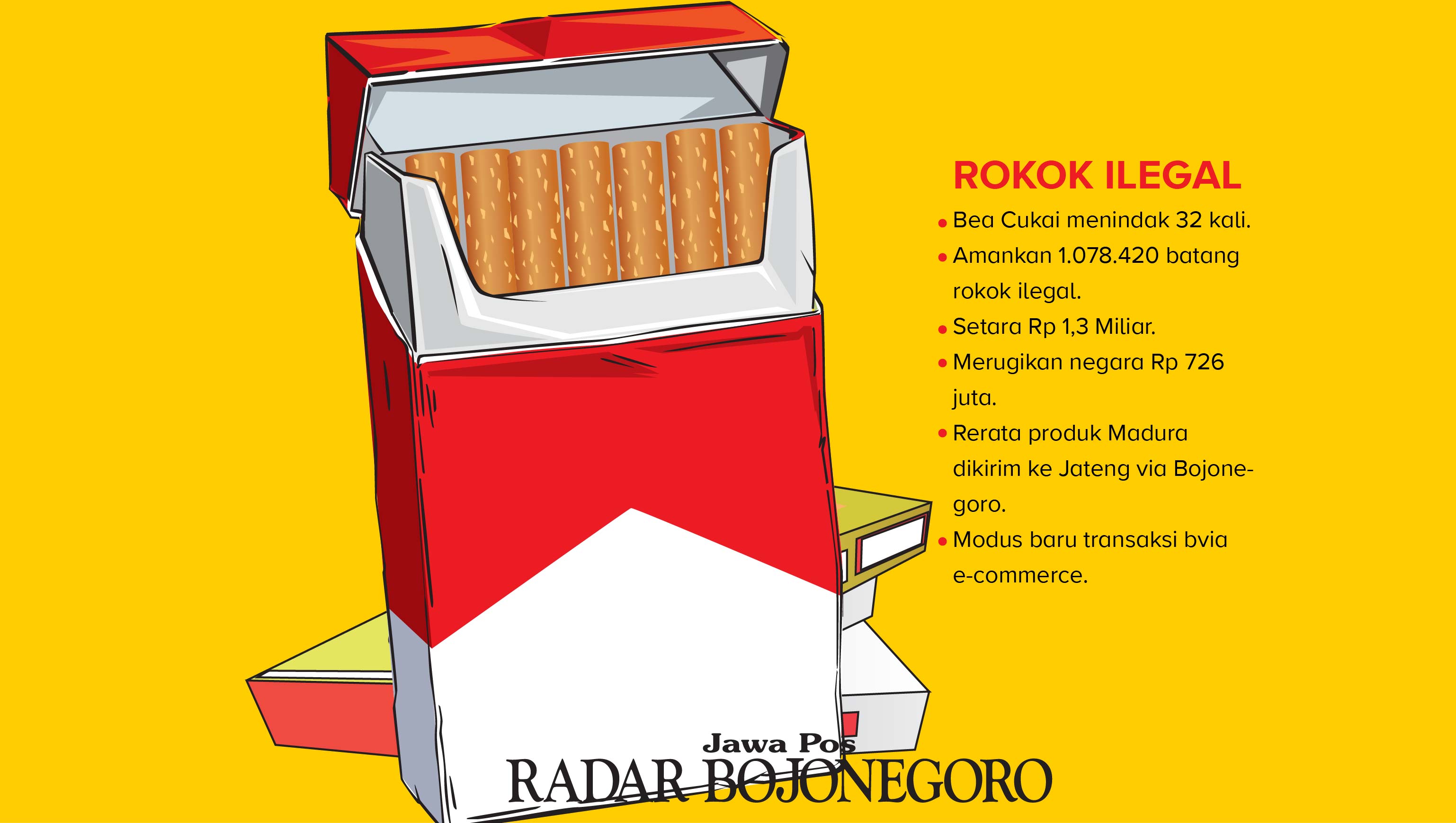 Ilustrasi Rokok Ilegal (Ainur Ochiem/R.Bjn)