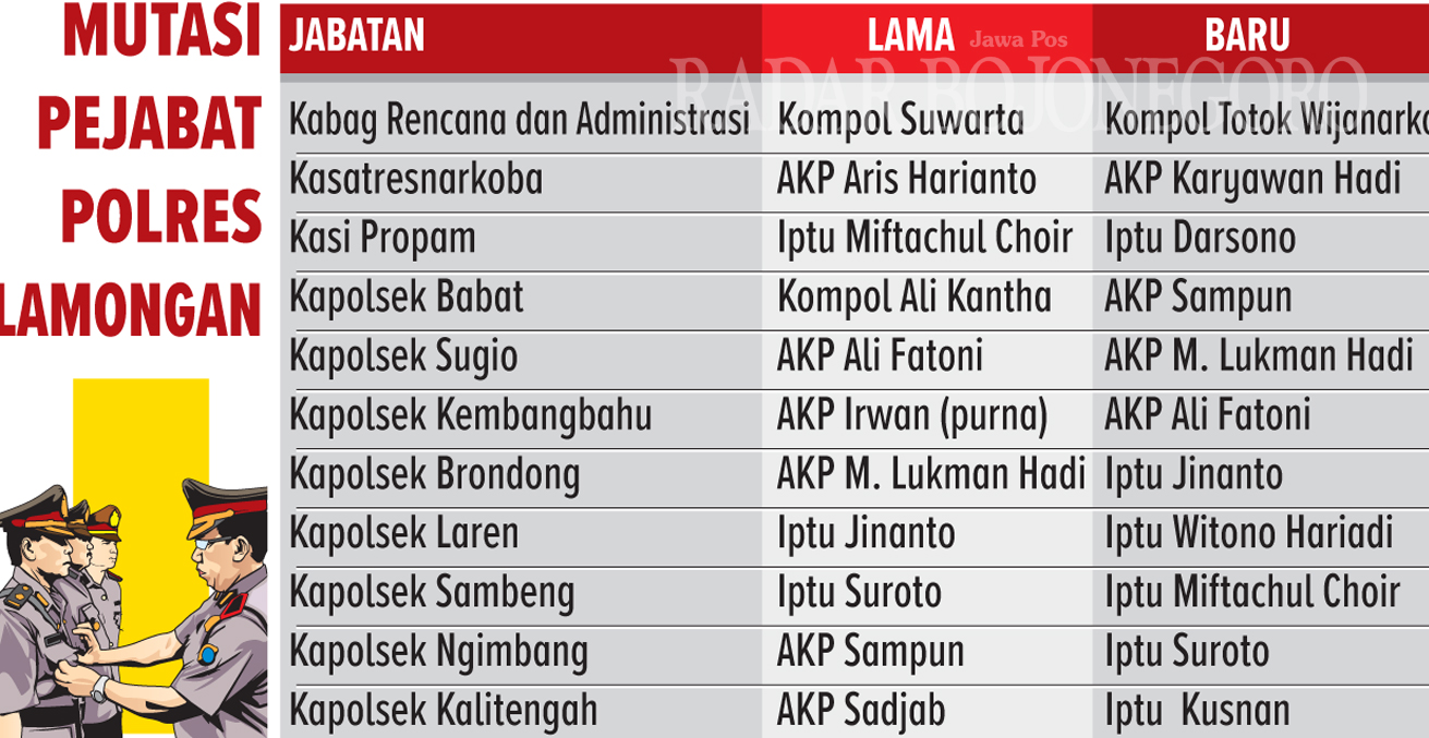 (AINUR OCHIEM/RDR.LMG)