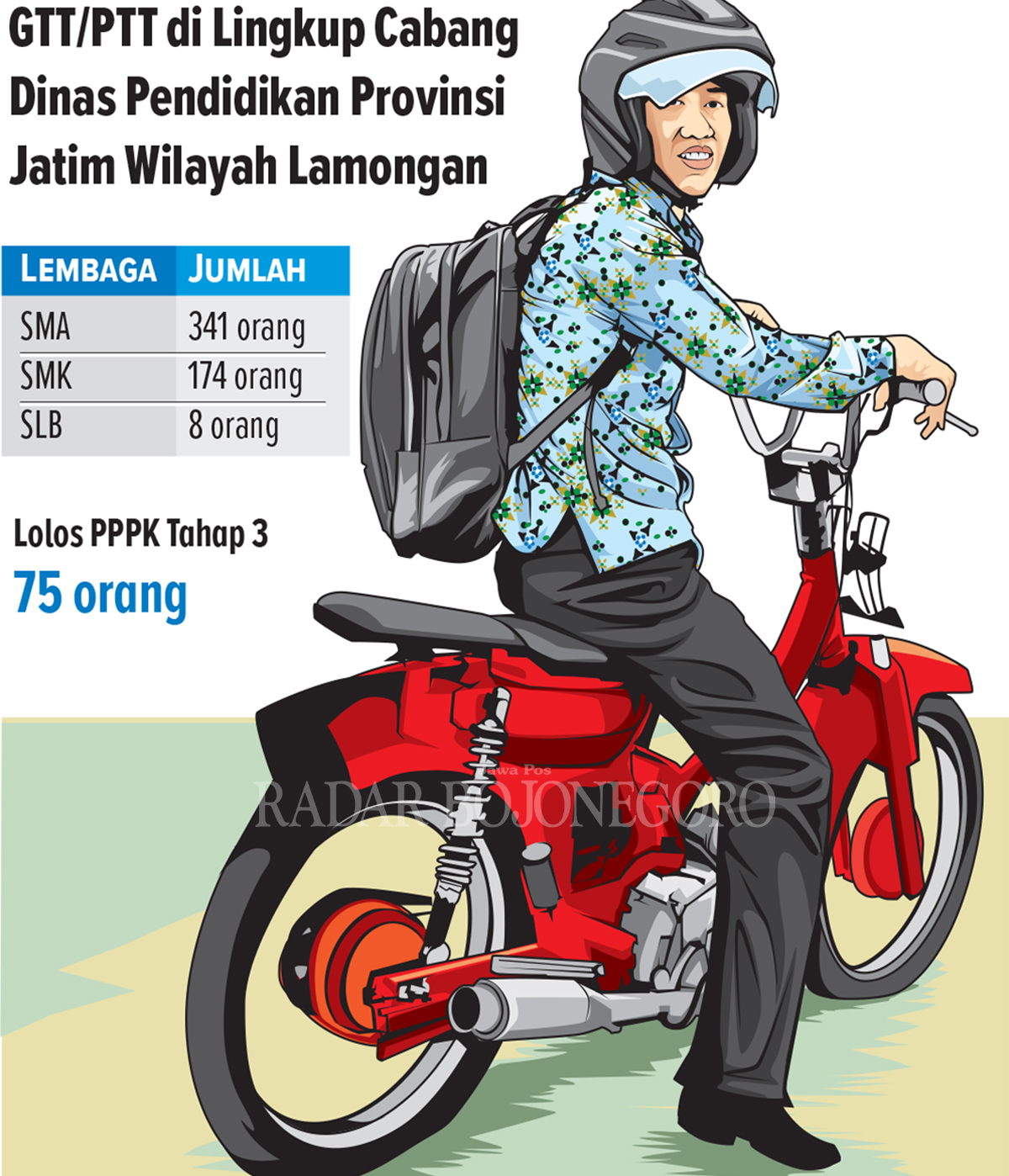 ilustrasi (AINUR OCHIEM/RDR.BJN)