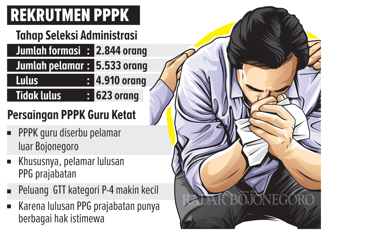 Ilustrasi PPPK (AINUR OCHIEM/RDR.BJN)