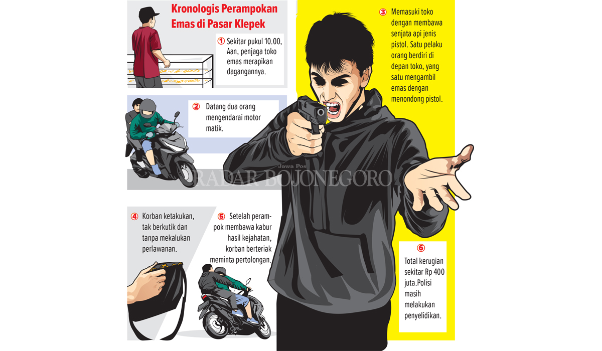 Ilustrasi (AINUR OCHIEM/RDR.LMG)