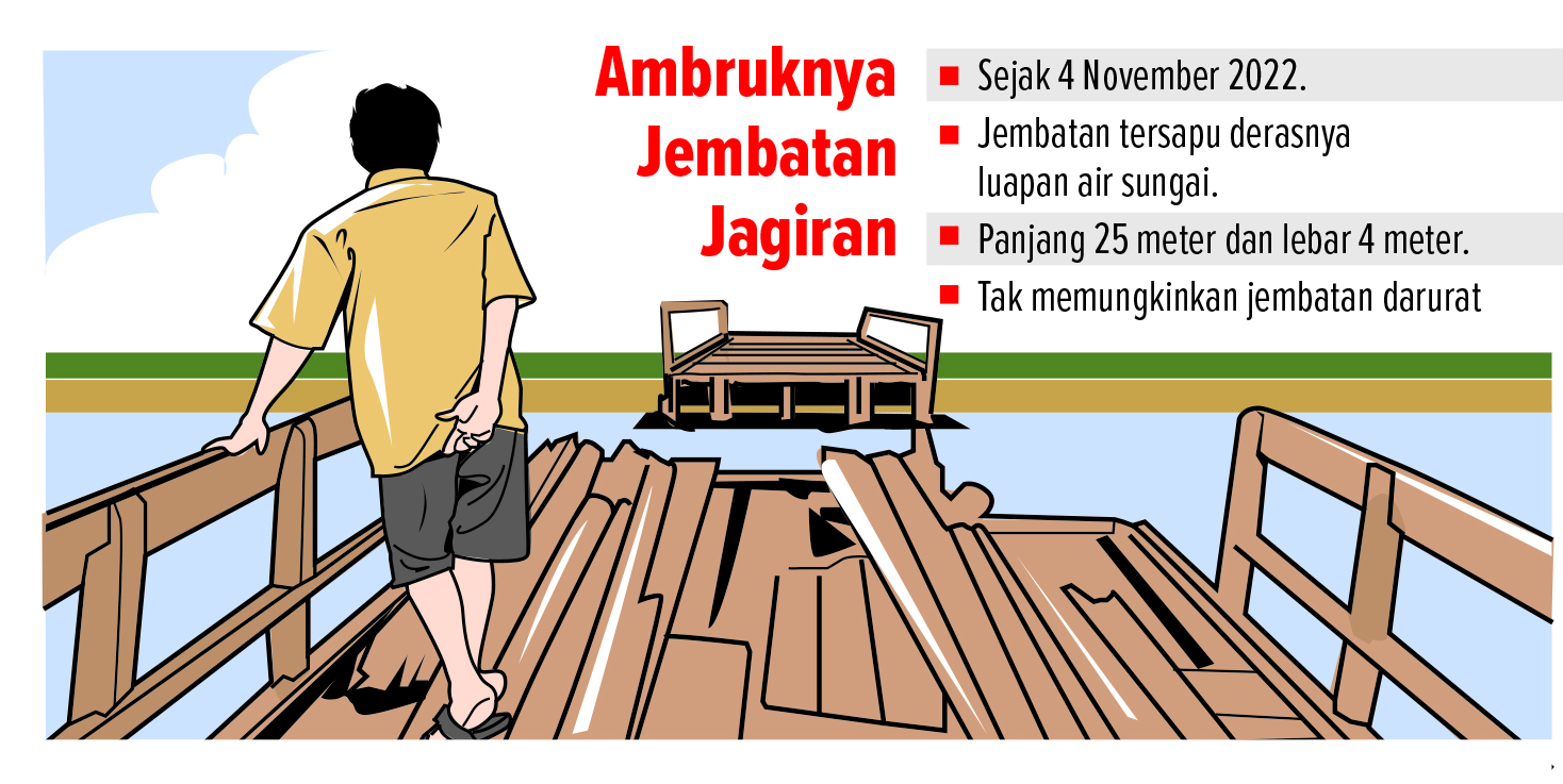 Ilustrasi jembatan ambruk Desa Turi, Tambakrejo.