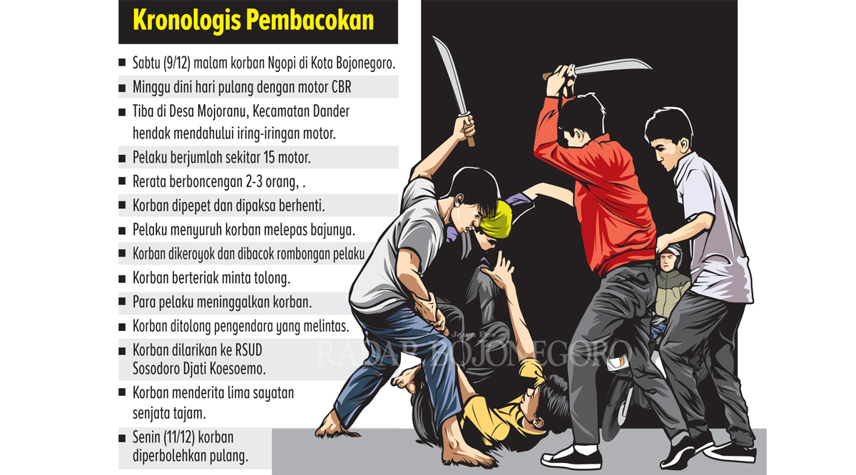 Ilustrasi: (AINUR OCHIEM/RDR.BJN)