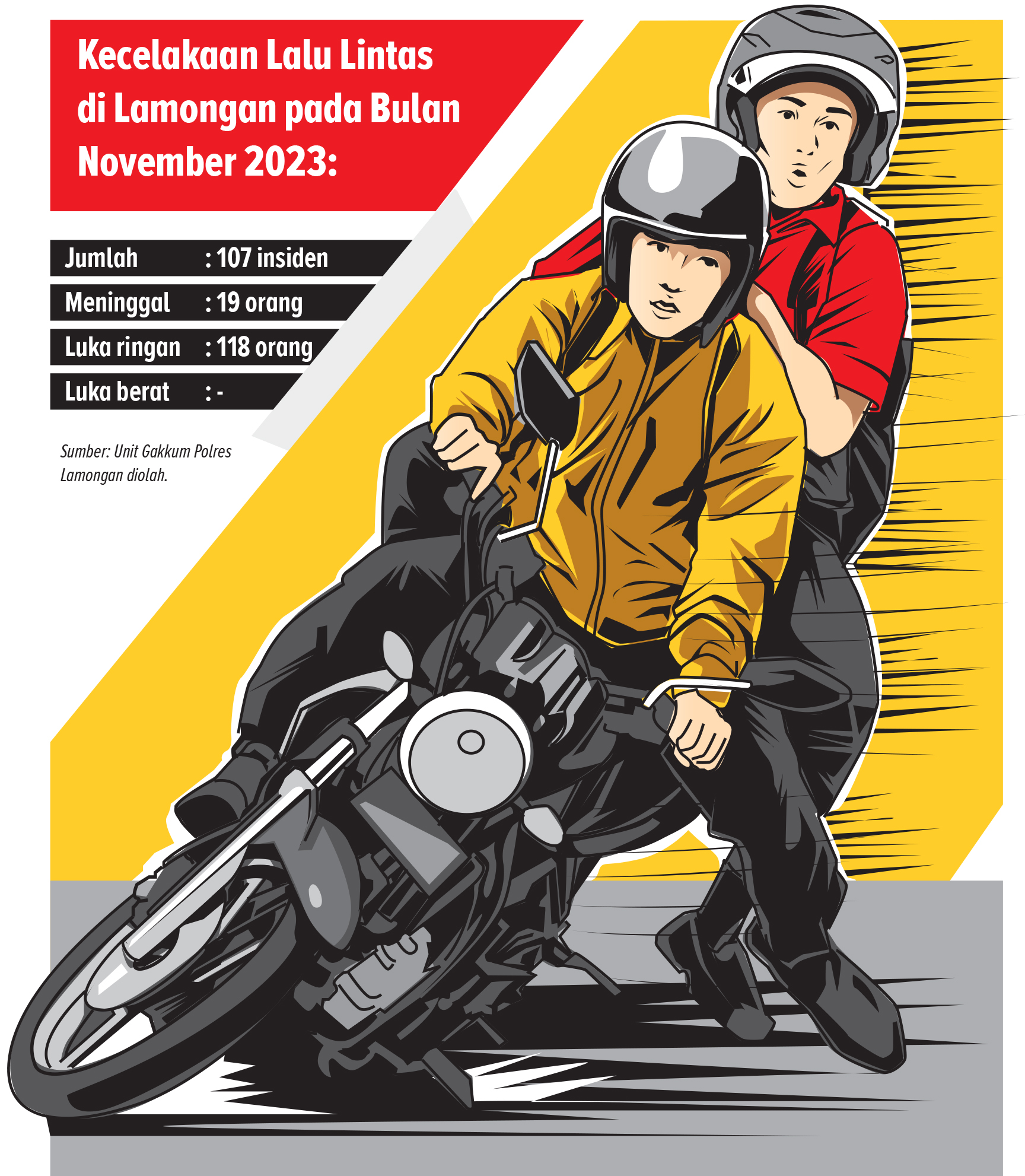 Ilustrasi kecelakaan lalu lintas  (AINUR OCHIEM/RADAR BOJONEGORO)