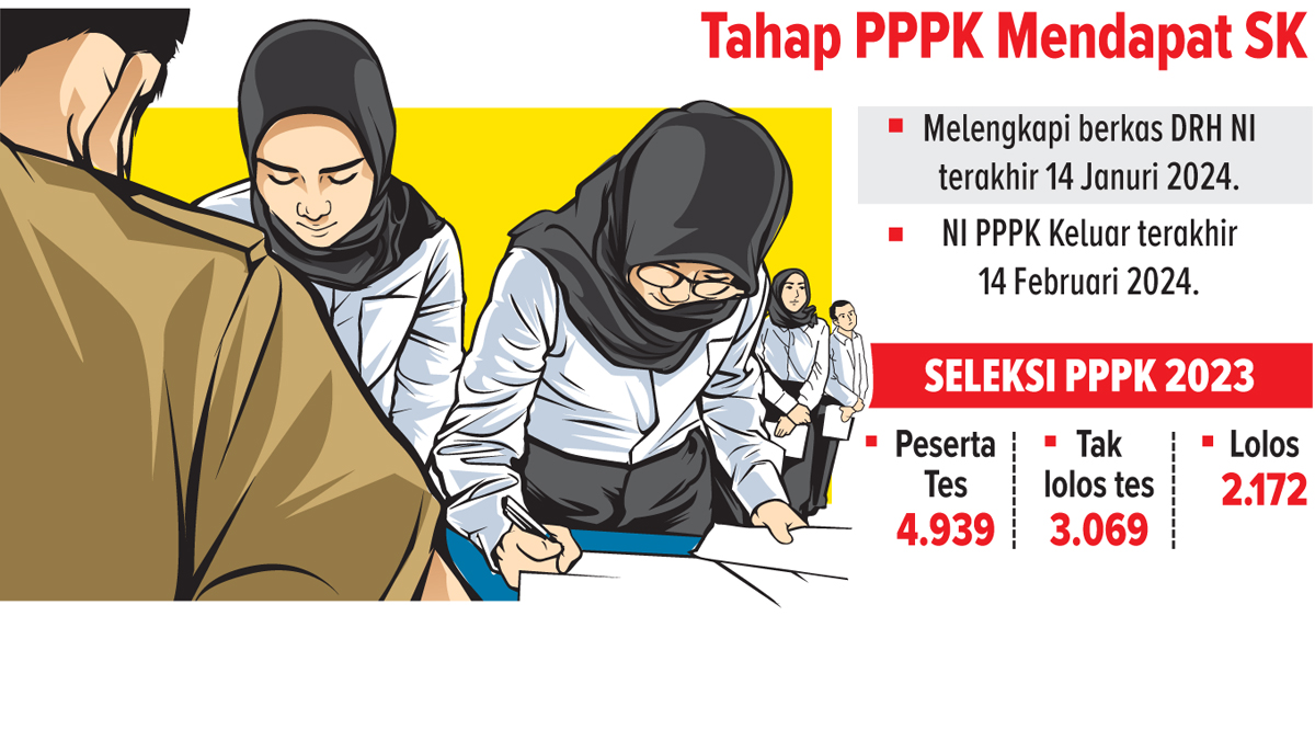 Ilustrasi PPPK (AINUR OCHIEM/RADAR BOJONEGORO)