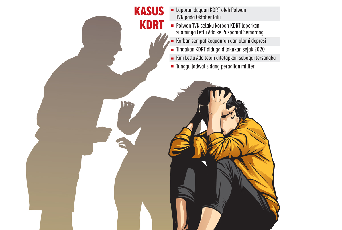 Ilustrasi (AINUR OCHIEM/RDR.BJN)