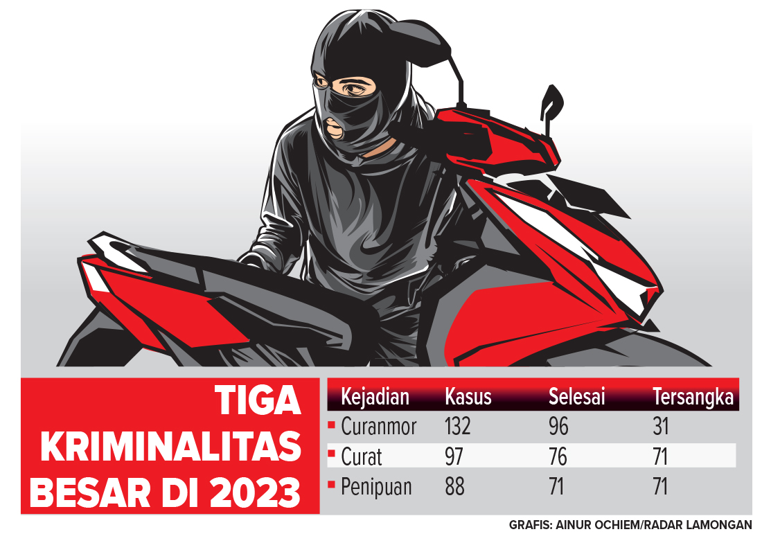 Ilustrasi (AINUR OCHIEM/RDR.LMG)