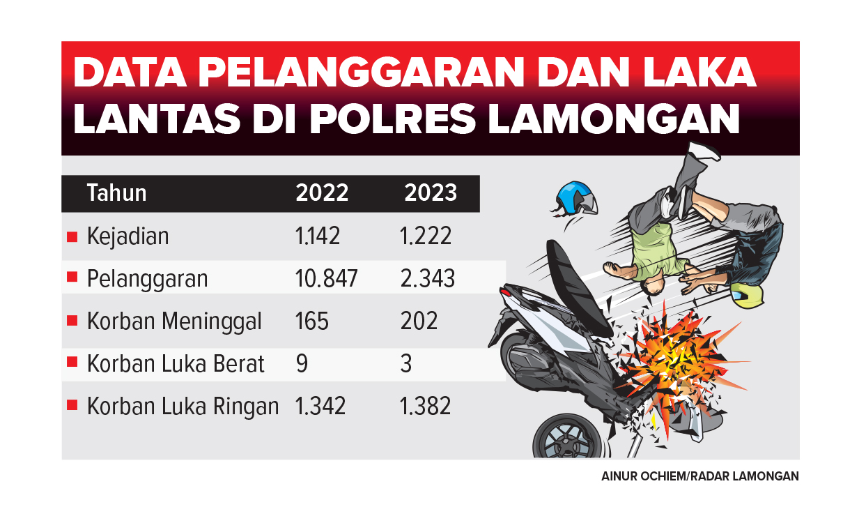Ilustrasi (AINUR OCHIEM/RDR.LMG)