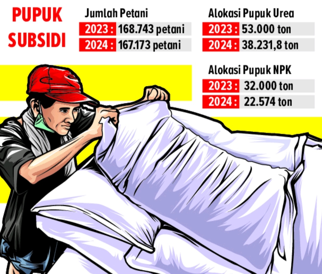 Gratis dan ilustratasi pupuk subsidi di Blora.