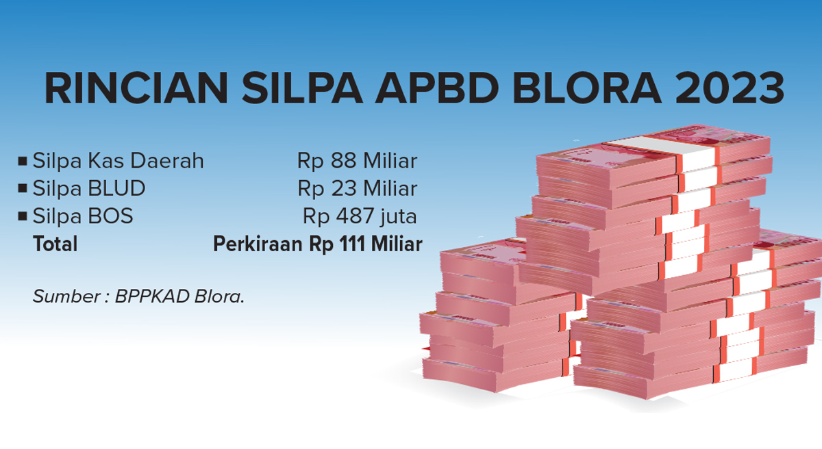 Ilustrasi APBD Blora  (AINUR OCHIEM/RADAR BOJONEGORO)