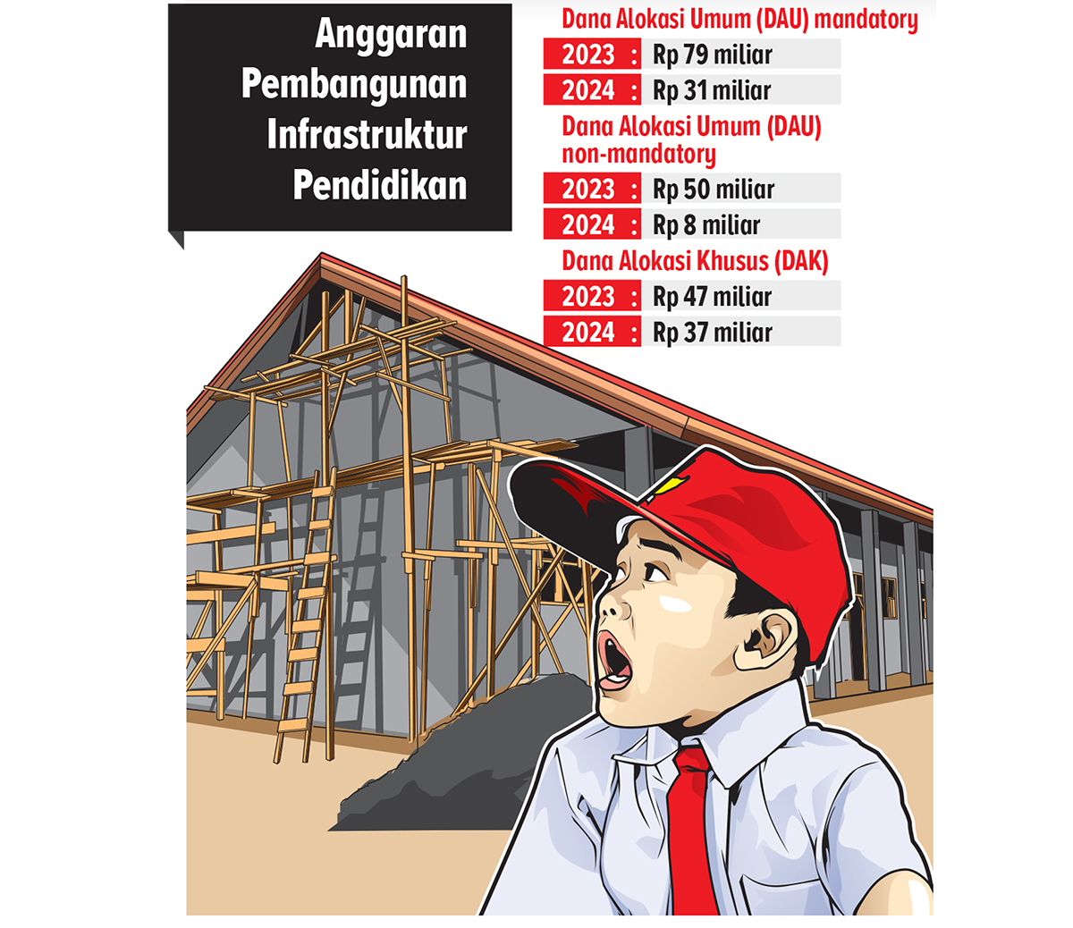 Ilustrasi Anggaran Pembangunan  (AINUR OCHIEM/RADAR BOJONEGORO)