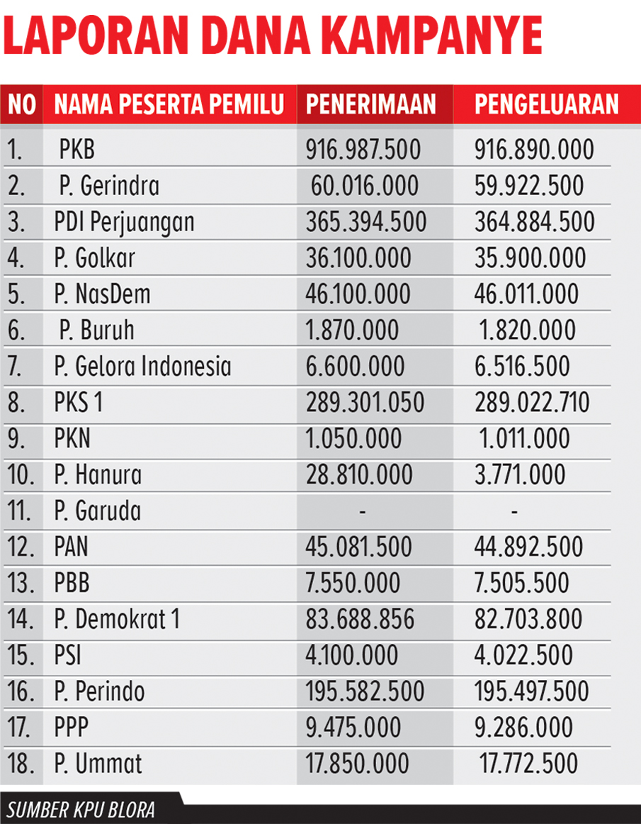 Ilustrasi Laporan Dana Kampanye (AINUR OCHIEM/RADAR BOJONEGORO)