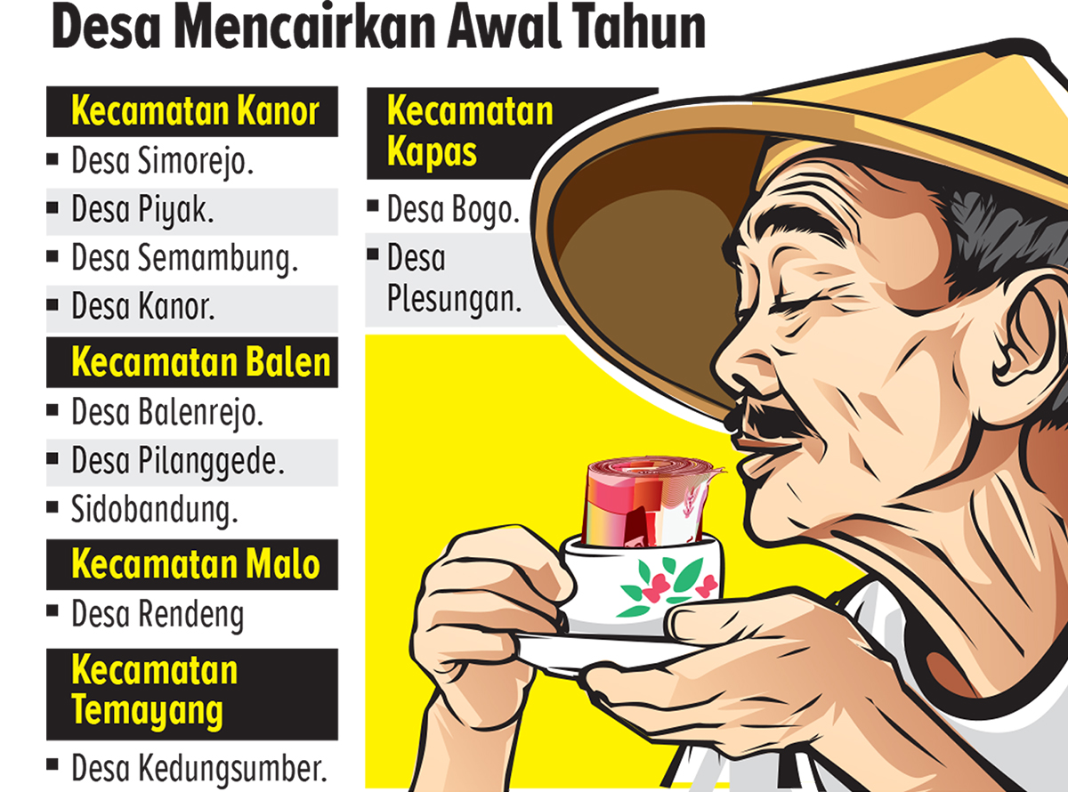 Ilustrasi Dana Desa (AINUR OCHIEM/RADAR BOJONEGORO)