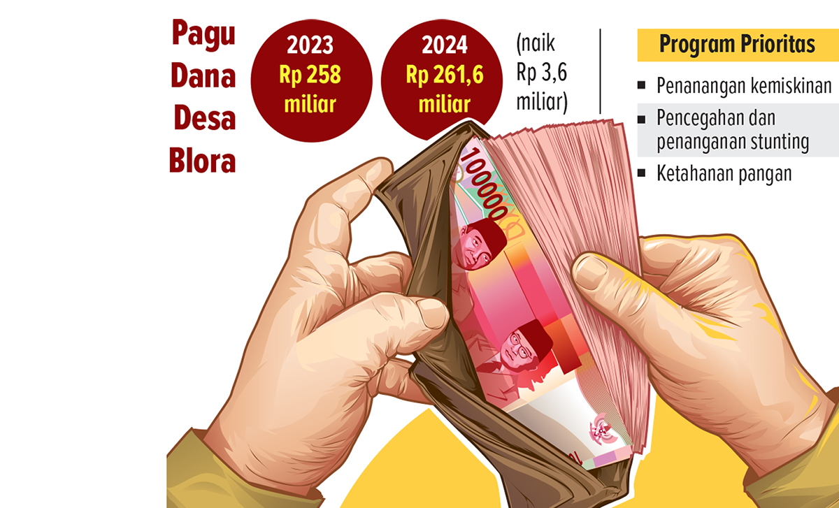 Ilustrasi Pagu Dana Desa  (AINUR OCHIEM/RADAR BOJONEGORO)