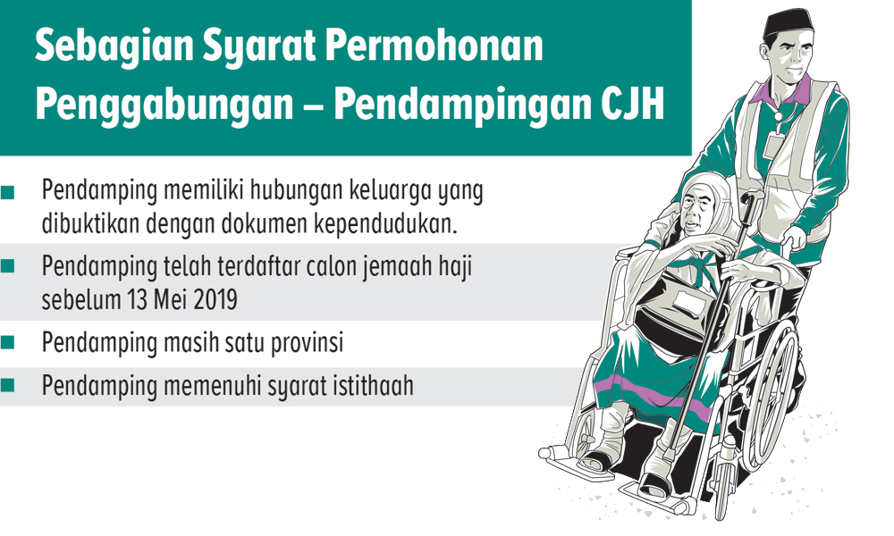 Persyaratan Penggabungan dan Pendampingan CJH (AINUR OCHIEM/RADAR BOJONEGORO)