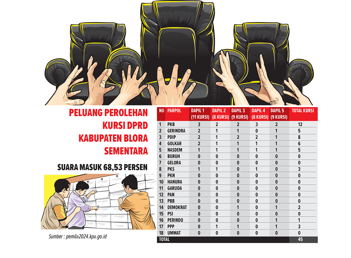 Ilustrasi Suara Pemilu (AINUR OCHIEM/RADAR BOJONEGORO)