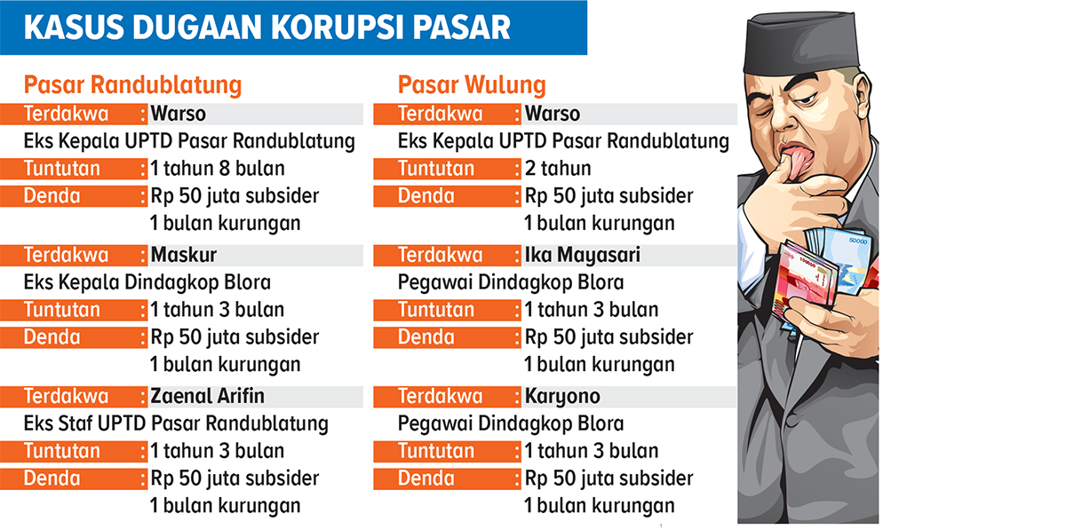 Ilustrasi Korupsi Pasar Randublatung  (AINUR OCHIEM/RADAR BOJONEGORO)