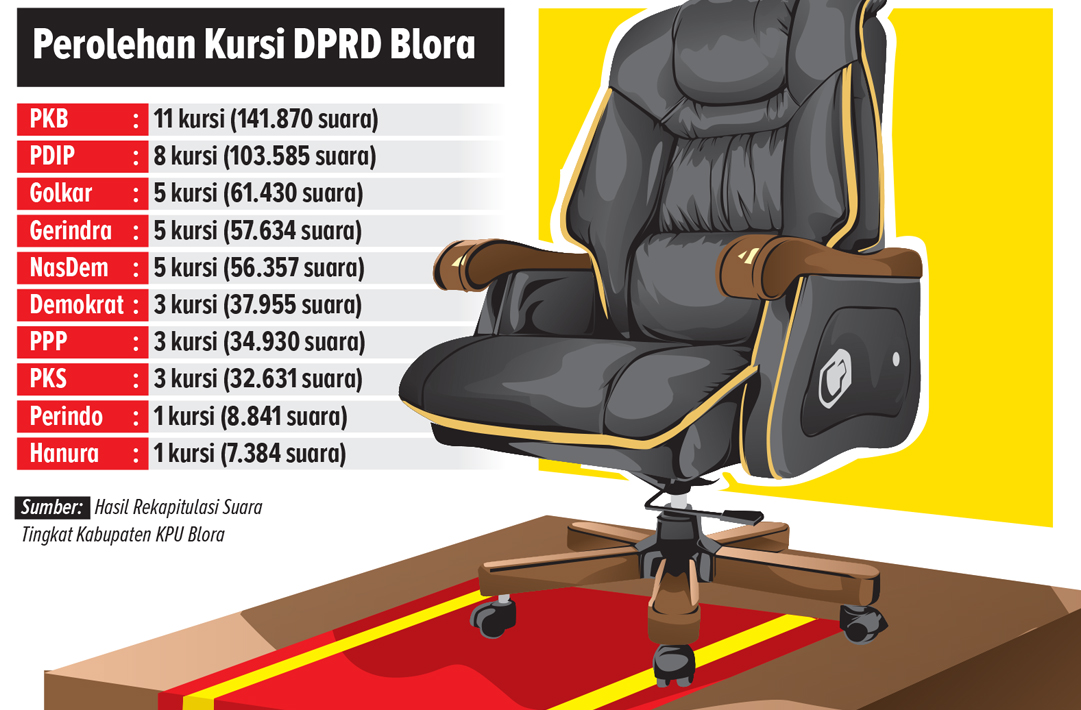 Ilustrasi Kursi DPRD (AINUR OCHEIM/RADAR BOJONEGORO )