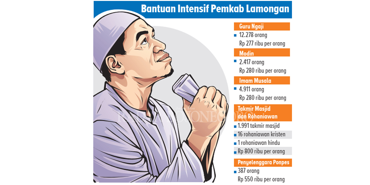 Ilustrasi (AINUR OCHIEM/RDR.LMG)
