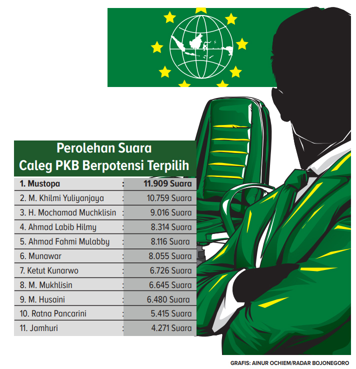 Ilustrasi Perolehan Suara (Ainur Ochiem/RADAR BOJONEGORO)