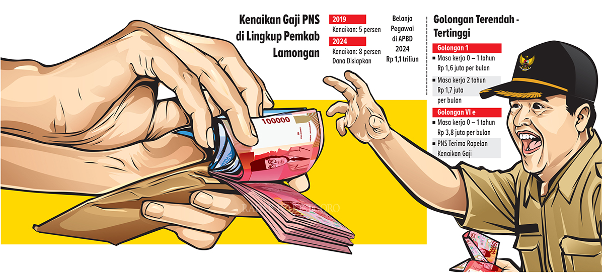 Ilustrasi (AINUR OCHIEM/RDR.LMG)
