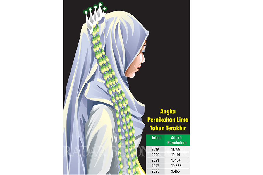 Ilustrasi (AINUR OCHIEM/RDR.LMG)