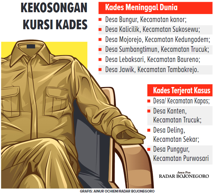 Ilustrasi Kursi Kades kosong (AINUR OCHIEM/RADAR BOJONEGORO)