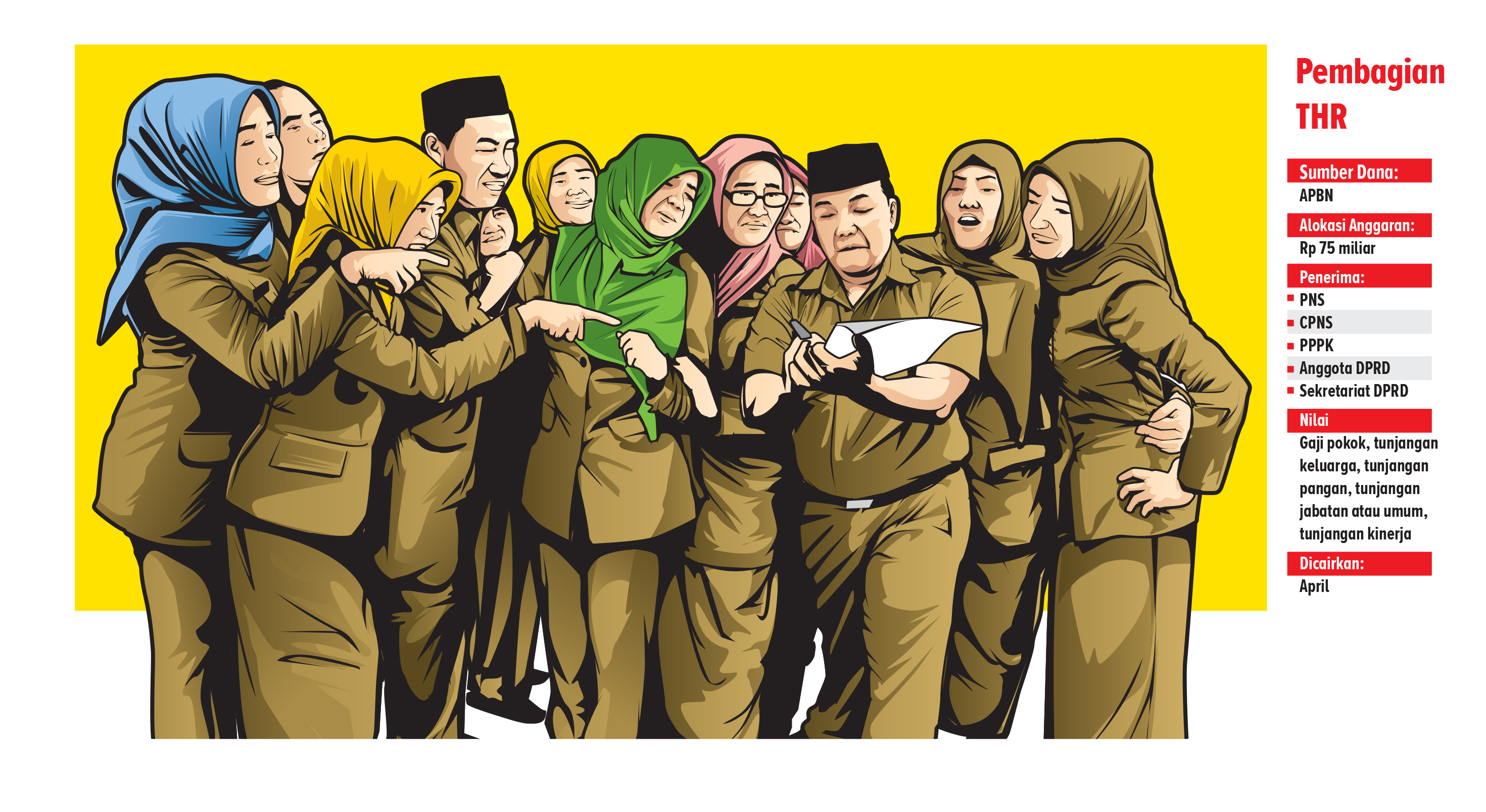 Gaji pokok, tunjangan keluarga, tunjangan pangan, tunjangan jabatan atau umum, tunjangan kinerja